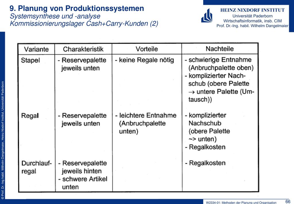 9. Planung von Produktionssystemen Systemsynthese und -analyse Kommissionierungslager Cash+Carry-Kunden (2)