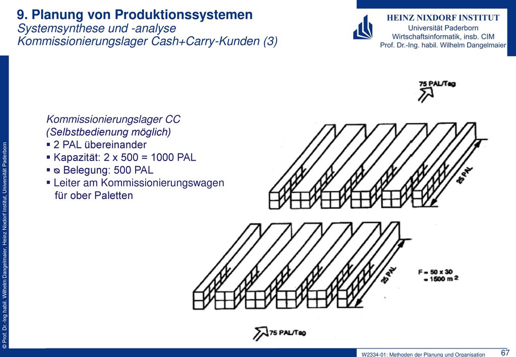 9. Planung von Produktionssystemen Systemsynthese und -analyse Kommissionierungslager Cash+Carry-Kunden (3)