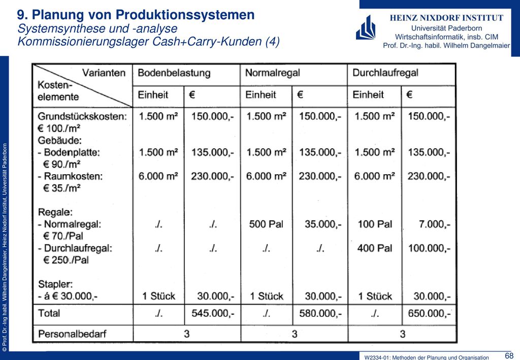 9. Planung von Produktionssystemen Systemsynthese und -analyse Kommissionierungslager Cash+Carry-Kunden (4)