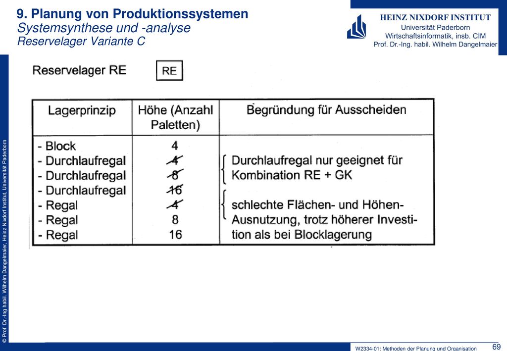 9. Planung von Produktionssystemen Systemsynthese und -analyse Reservelager Variante C