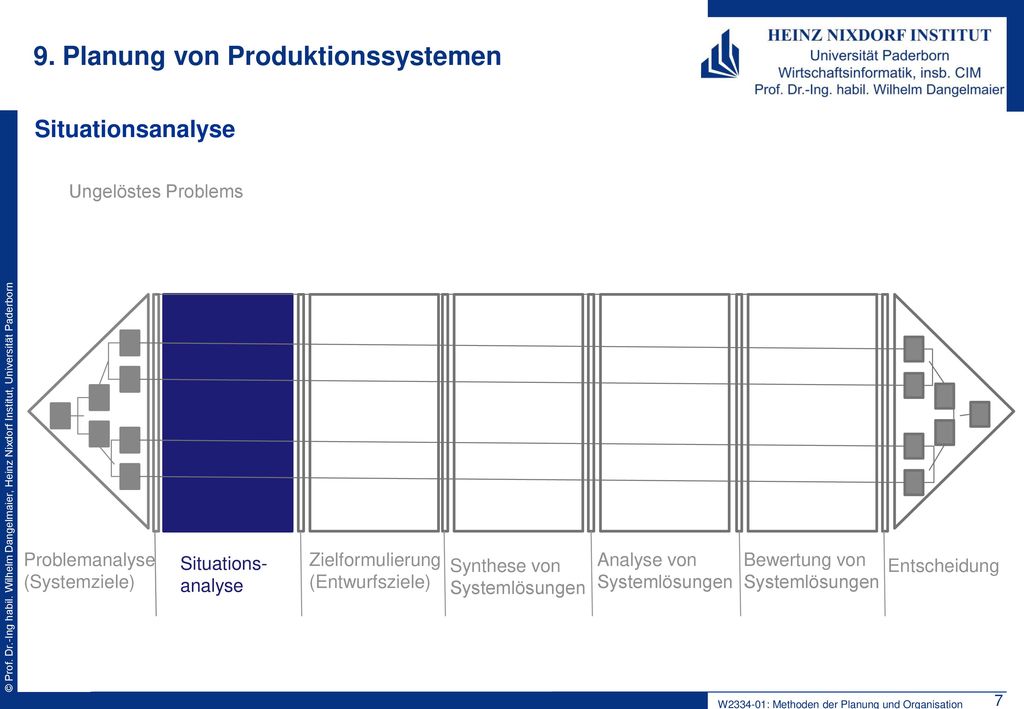 9. Planung von Produktionssystemen