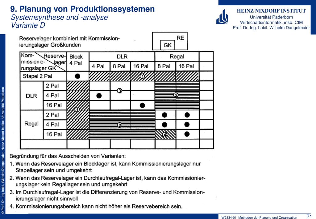 9. Planung von Produktionssystemen Systemsynthese und -analyse Variante D