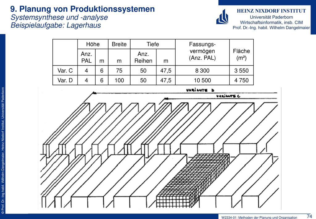 9. Planung von Produktionssystemen Systemsynthese und -analyse Beispielaufgabe: Lagerhaus