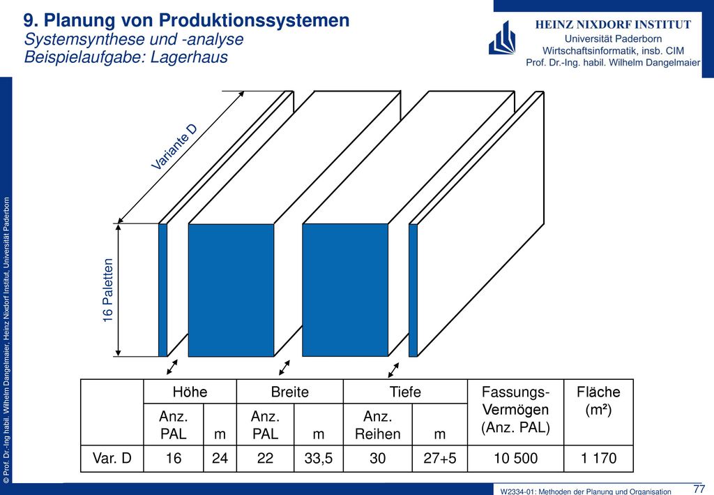9. Planung von Produktionssystemen Systemsynthese und -analyse Beispielaufgabe: Lagerhaus