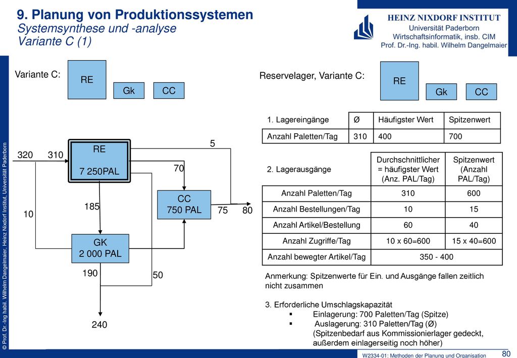 9. Planung von Produktionssystemen Systemsynthese und -analyse Variante C (1)