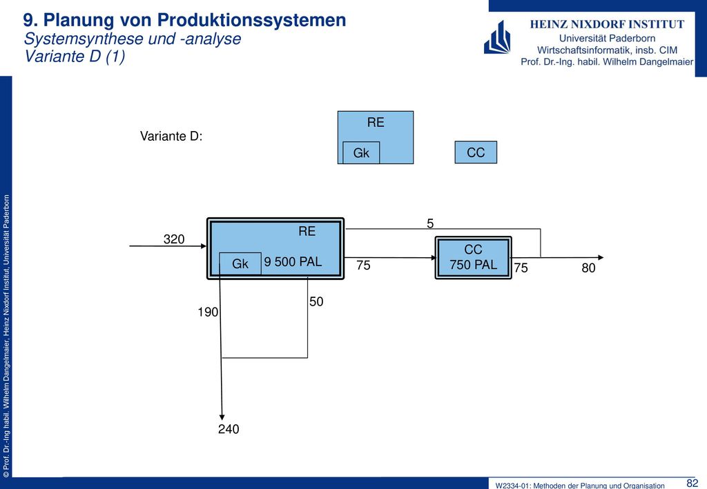 9. Planung von Produktionssystemen Systemsynthese und -analyse Variante D (1)