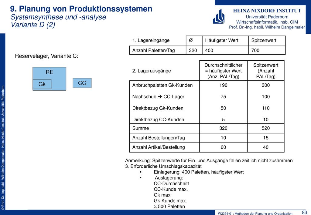 9. Planung von Produktionssystemen Systemsynthese und -analyse Variante D (2)