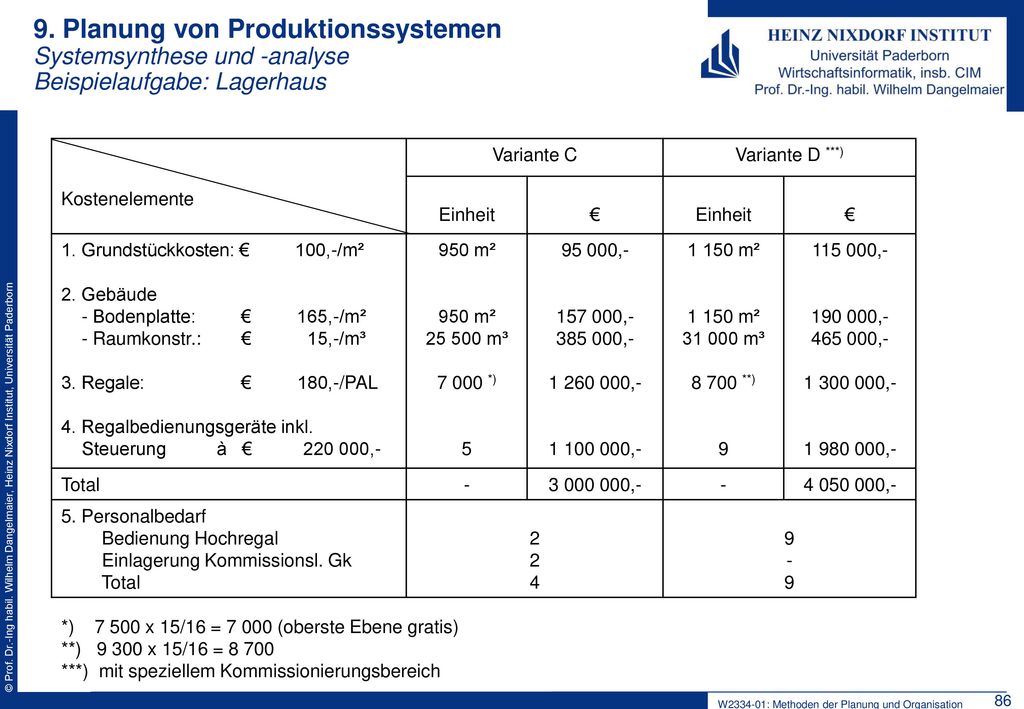 9. Planung von Produktionssystemen Systemsynthese und -analyse Beispielaufgabe: Lagerhaus