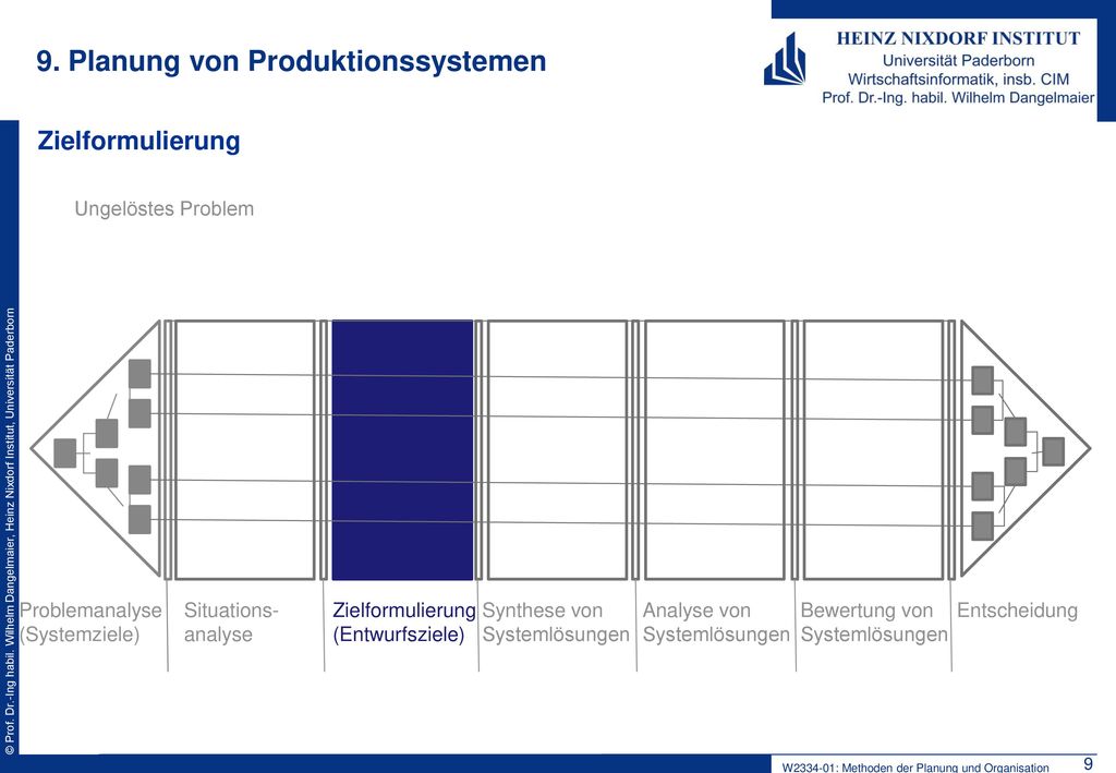 9. Planung von Produktionssystemen