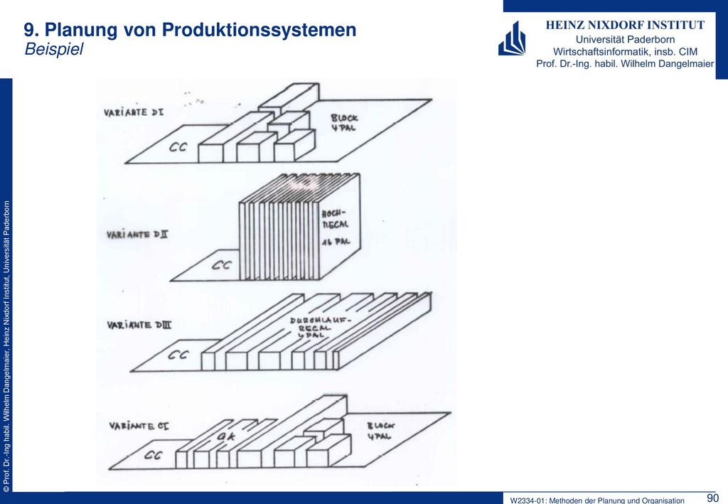 9. Planung von Produktionssystemen Beispiel