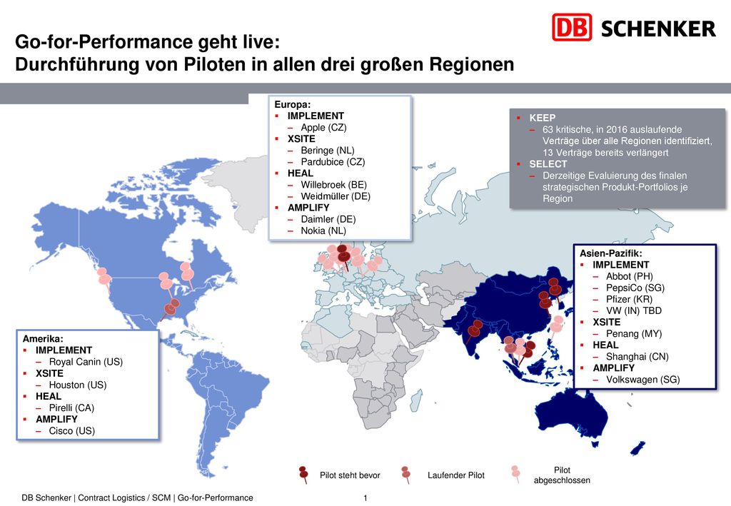 Go-for-Performance geht live: Durchführung von Piloten in allen drei großen Regionen