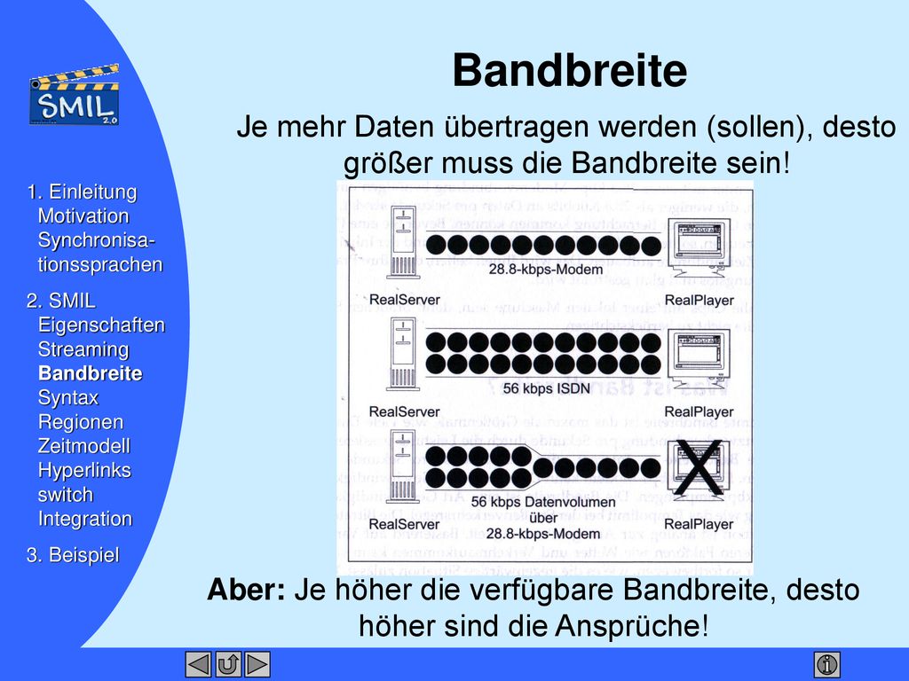 Bandbreite Je mehr Daten übertragen werden (sollen), desto größer muss die Bandbreite sein! 1. Einleitung.