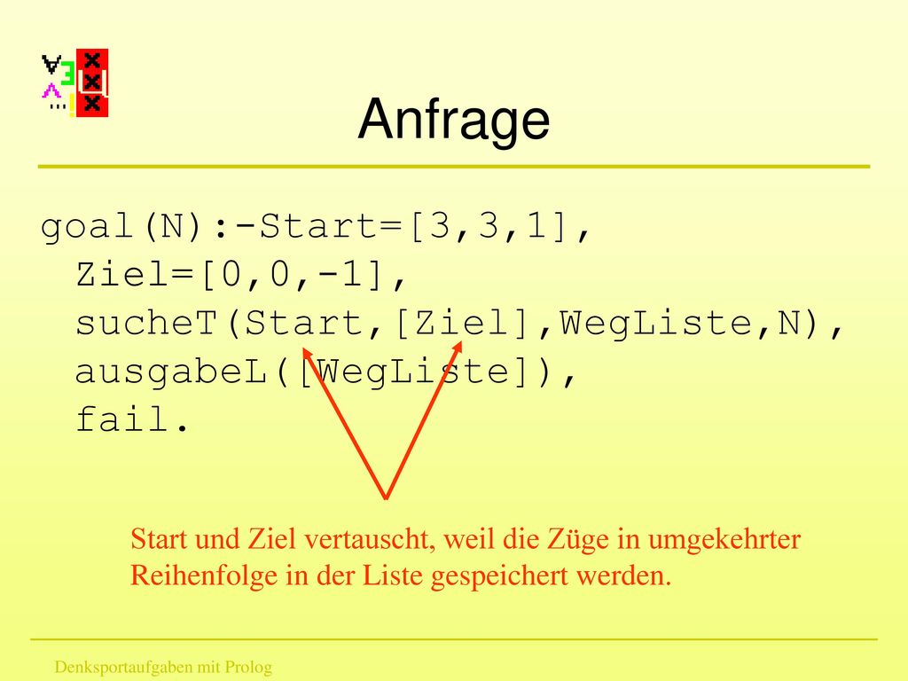 Anfrage goal(N):-Start=[3,3,1], Ziel=[0,0,-1], sucheT(Start,[Ziel],WegListe,N), ausgabeL([WegListe]), fail.