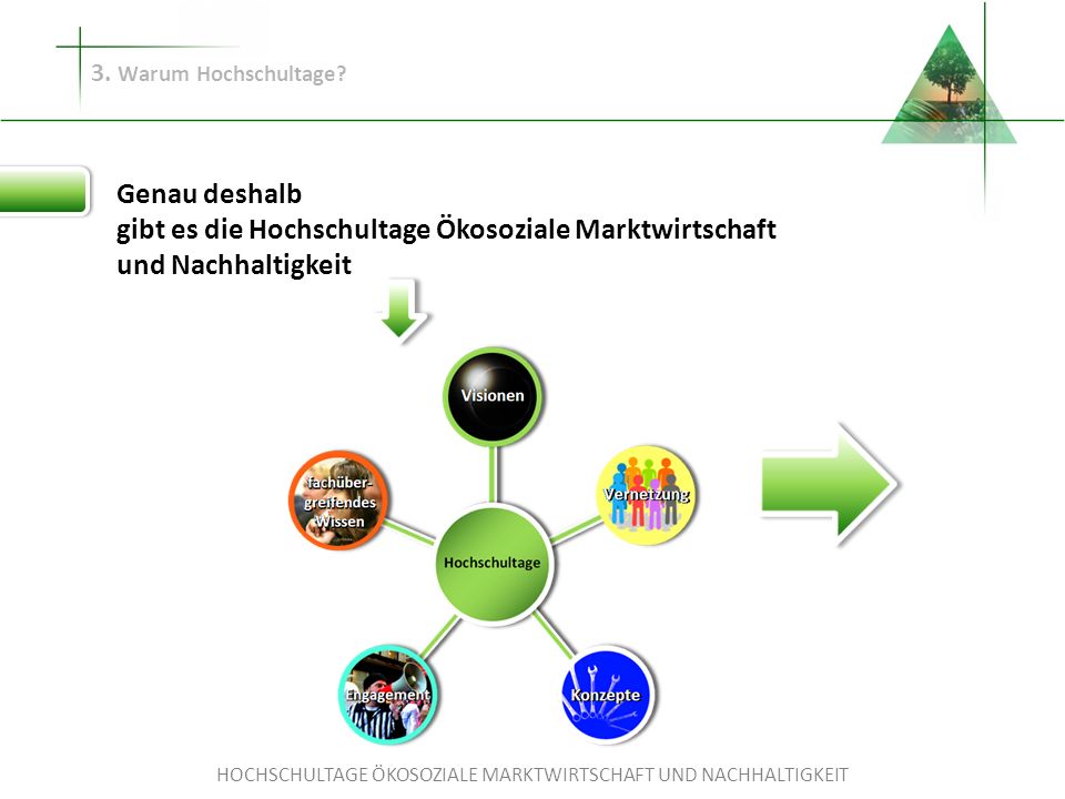 HOCHSCHULTAGE ÖKOSOZIALE MARKTWIRTSCHAFT UND NACHHALTIGKEIT