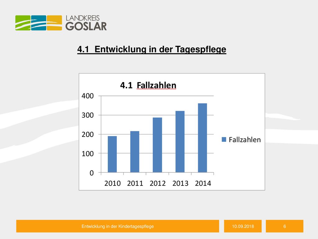 4.1 Entwicklung in der Tagespflege