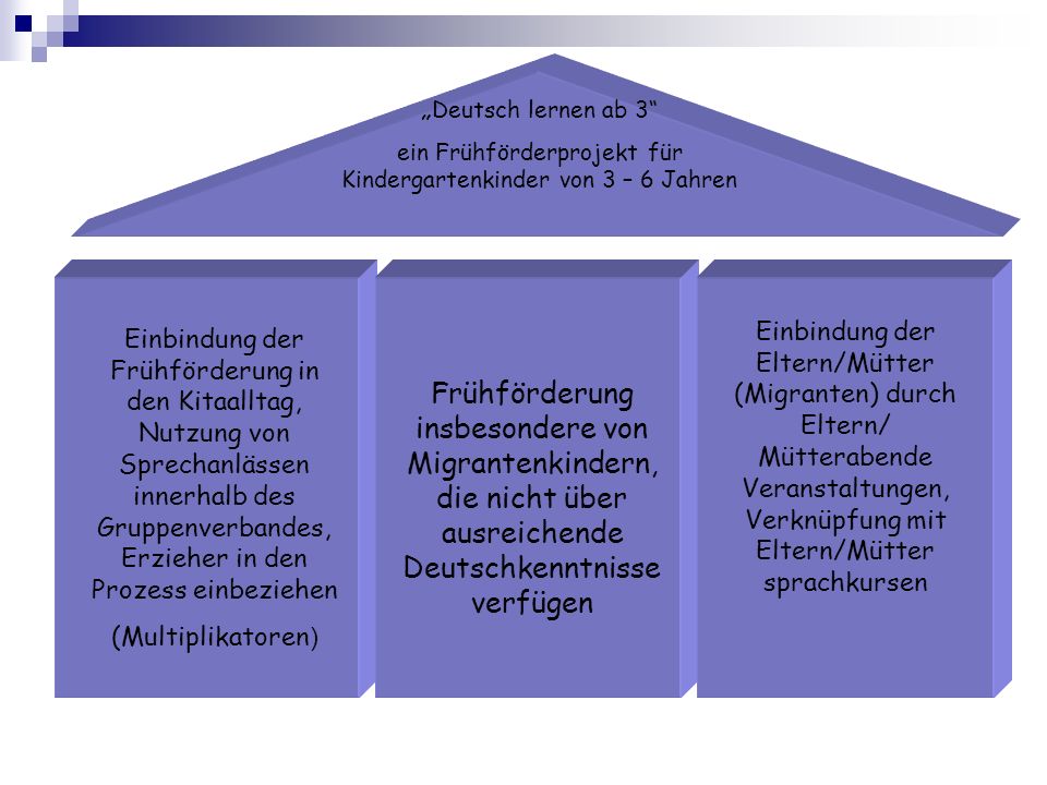 ein Frühförderprojekt für Kindergartenkinder von 3 – 6 Jahren