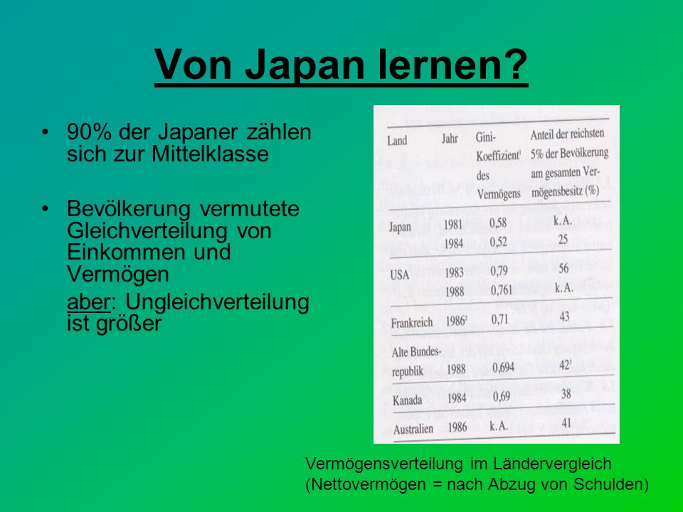 Von Japan lernen 90% der Japaner zählen sich zur Mittelklasse
