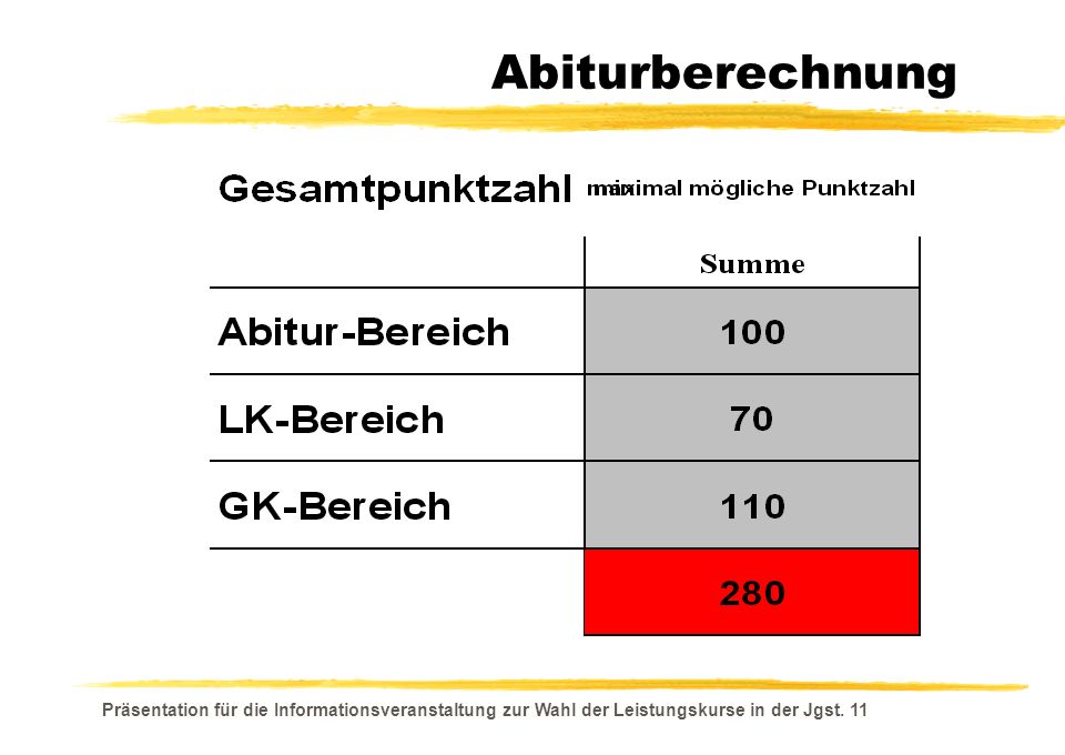 Abiturberechnung Präsentation für die Informationsveranstaltung zur Wahl der Leistungskurse in der Jgst.
