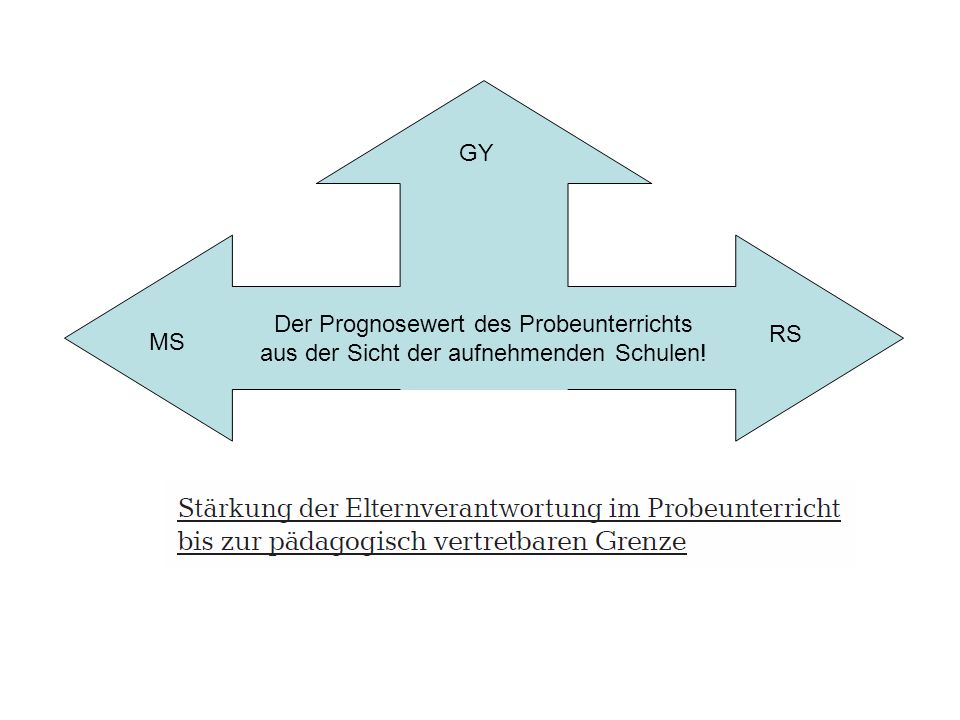 Der Prognosewert des Probeunterrichts aus der Sicht der aufnehmenden Schulen!