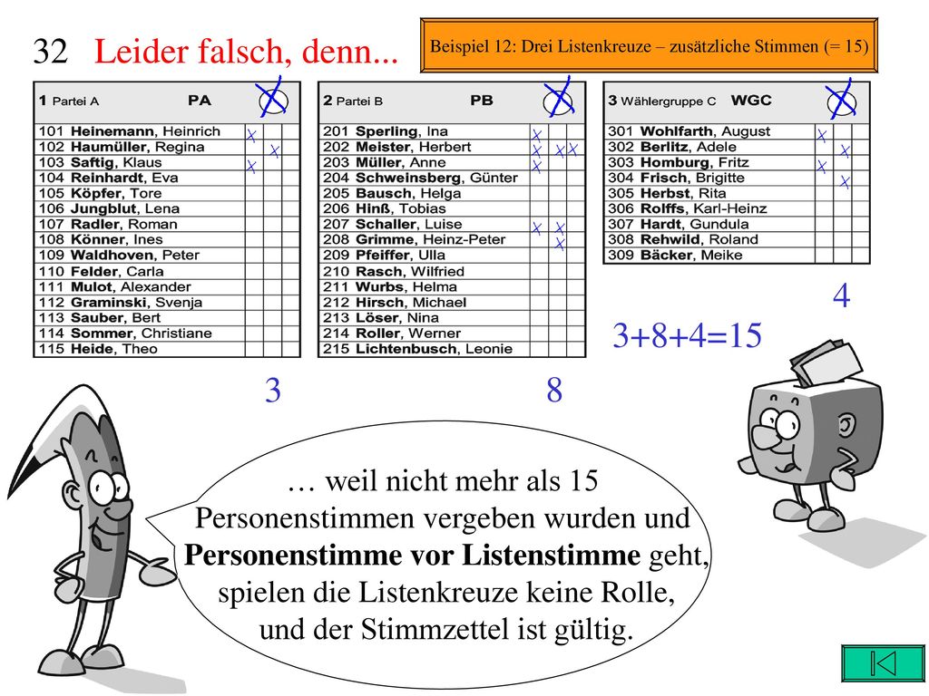 Beispiel 12: Drei Listenkreuze – zusätzliche Stimmen (= 15)
