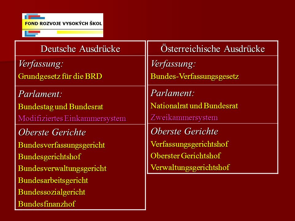 Österreichische Ausdrücke