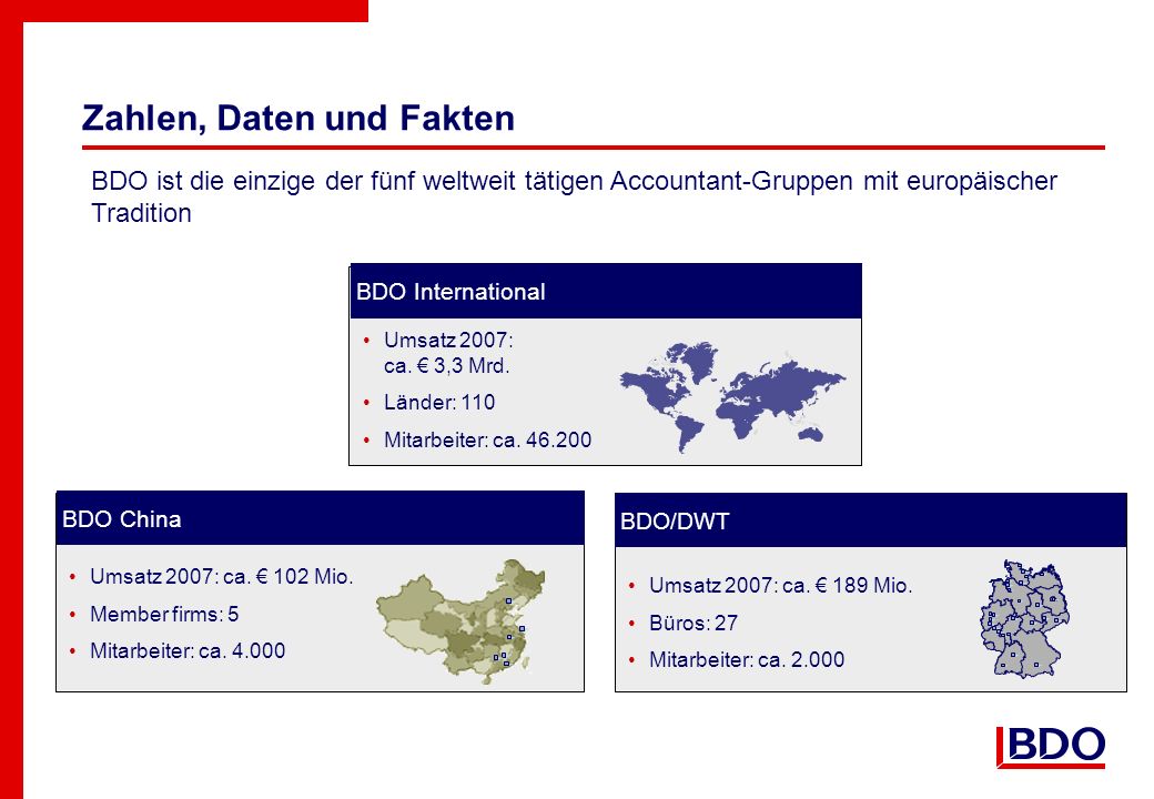 Zahlen, Daten und Fakten