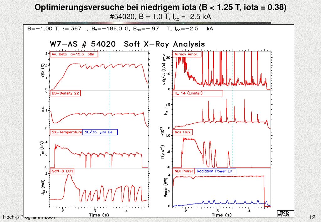 Optimierungsversuche bei niedrigem iota (B < T, iota = 0