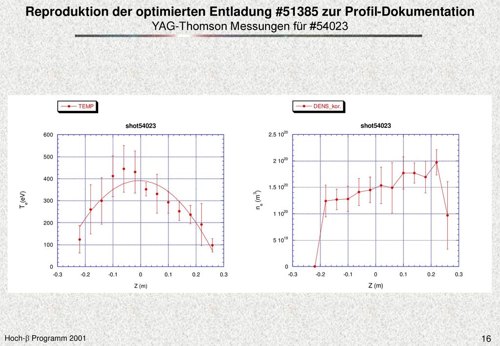 Reproduktion der optimierten Entladung #51385 zur Profil-Dokumentation YAG-Thomson Messungen für #54023