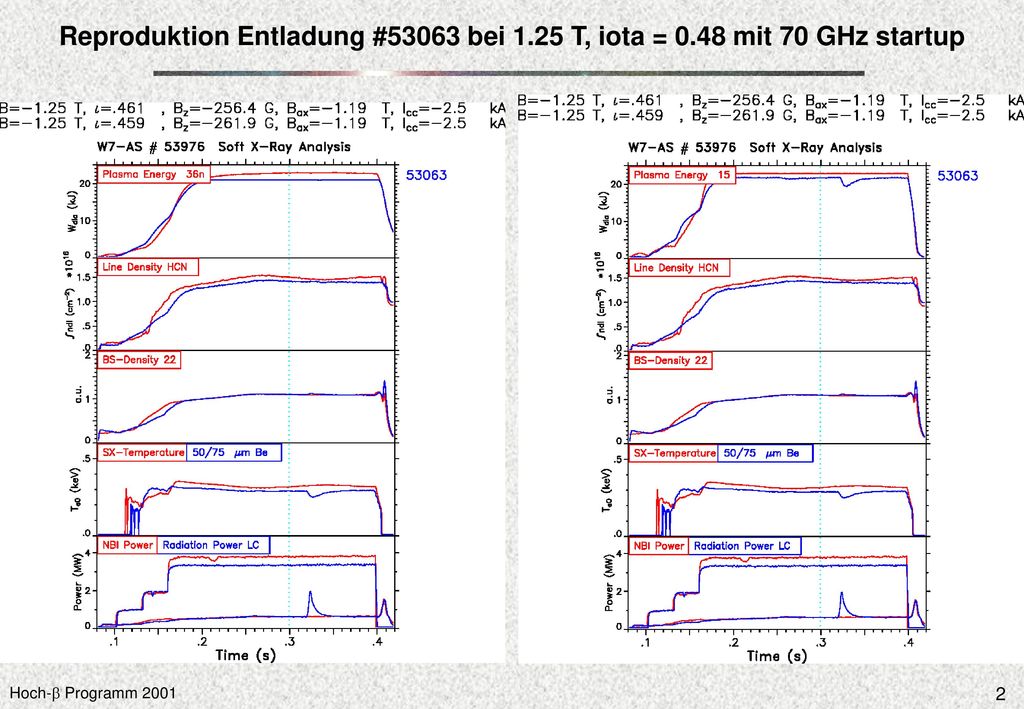 Reproduktion Entladung #53063 bei T, iota = 0