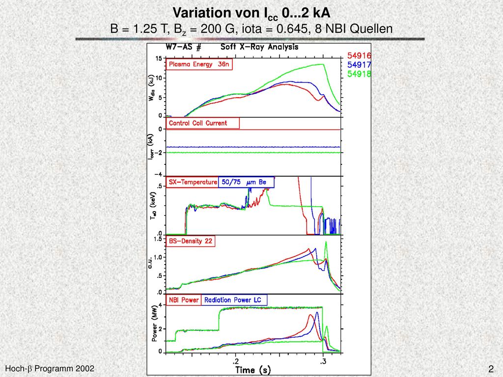Variation von Icc 0. 2 kA B = T, Bz = 200 G, iota = 0