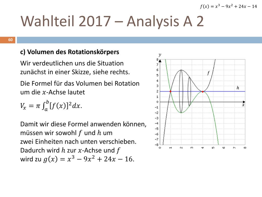 𝑓 𝑥 = 𝑥 3 −9 𝑥 2 +24𝑥−14 Wahlteil 2017 – Analysis A 2.