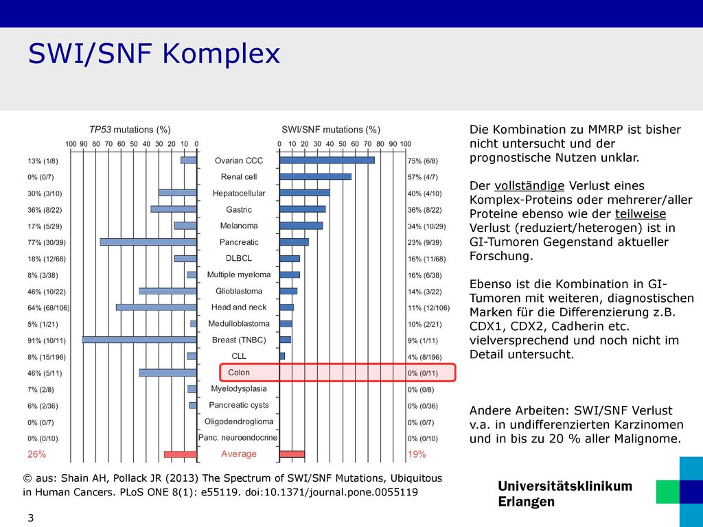 SWI/SNF Komplex Die Kombination zu MMRP ist bisher nicht untersucht und der prognostische Nutzen unklar.