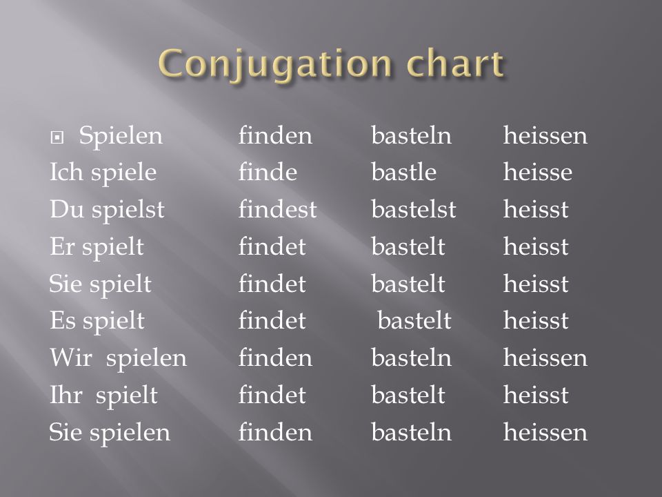 Präsentation zum Thema: "Conjugation of Verbs."