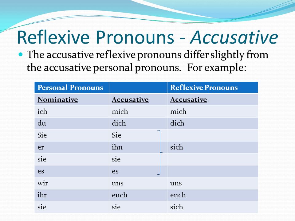 Reflexive Pronouns - Accusative