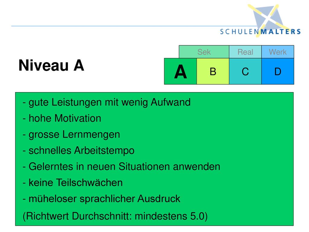 A Niveau A B C D gute Leistungen mit wenig Aufwand hohe Motivation