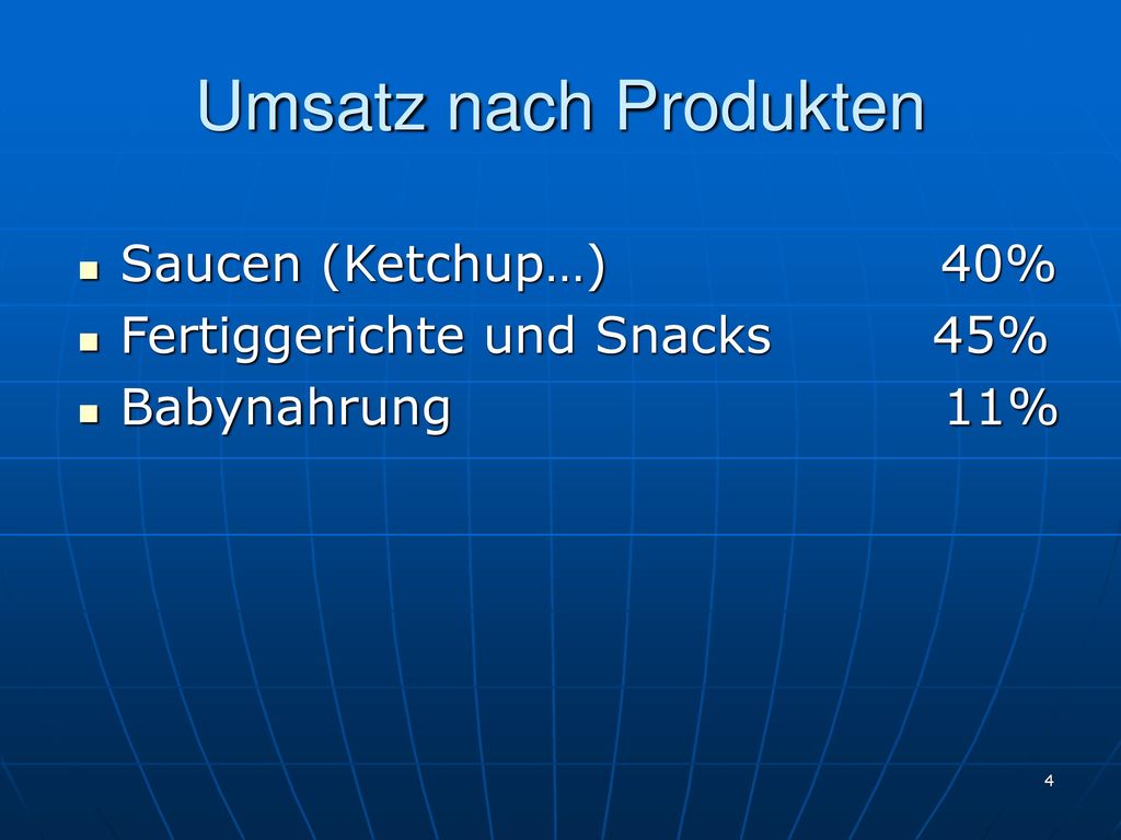Umsatz nach Produkten Saucen (Ketchup…) 40%