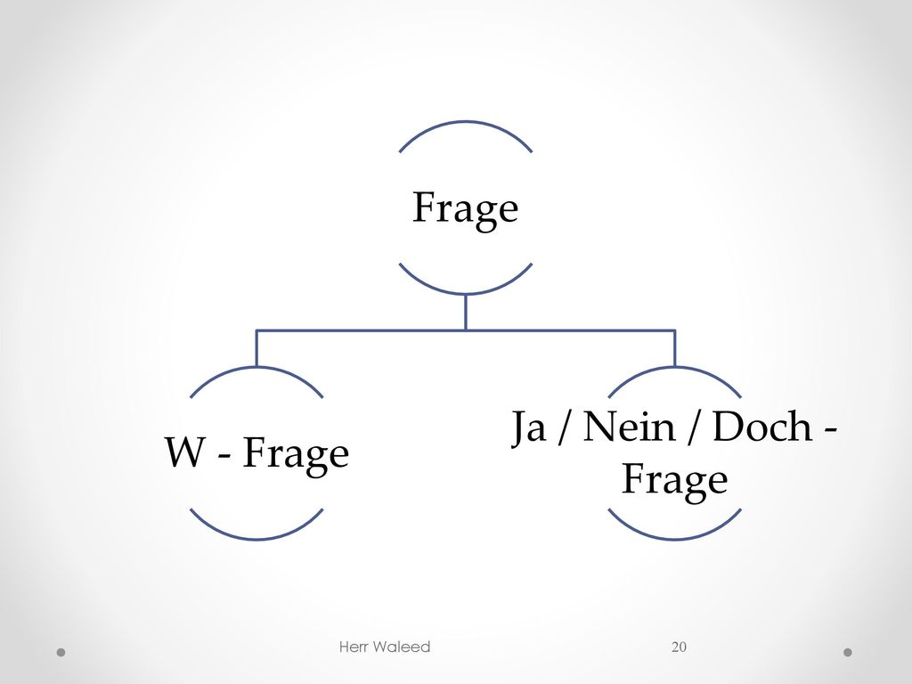 Frage W - Frage Ja / Nein / Doch - Frage Herr Waleed