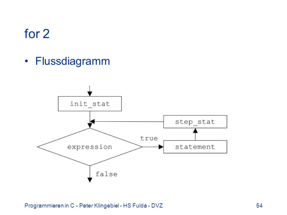 for 2 Flussdiagramm Programmieren in C - Peter Klingebiel - HS Fulda - DVZ