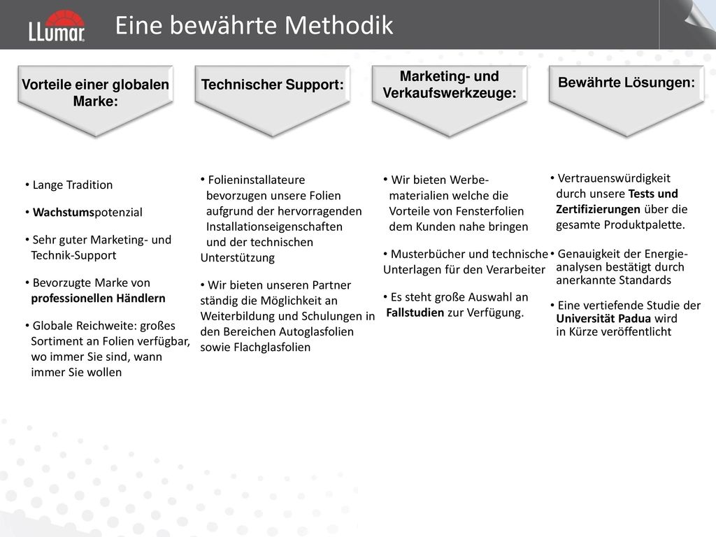 Vorteile einer globalen Marke: Marketing- und Verkaufswerkzeuge: