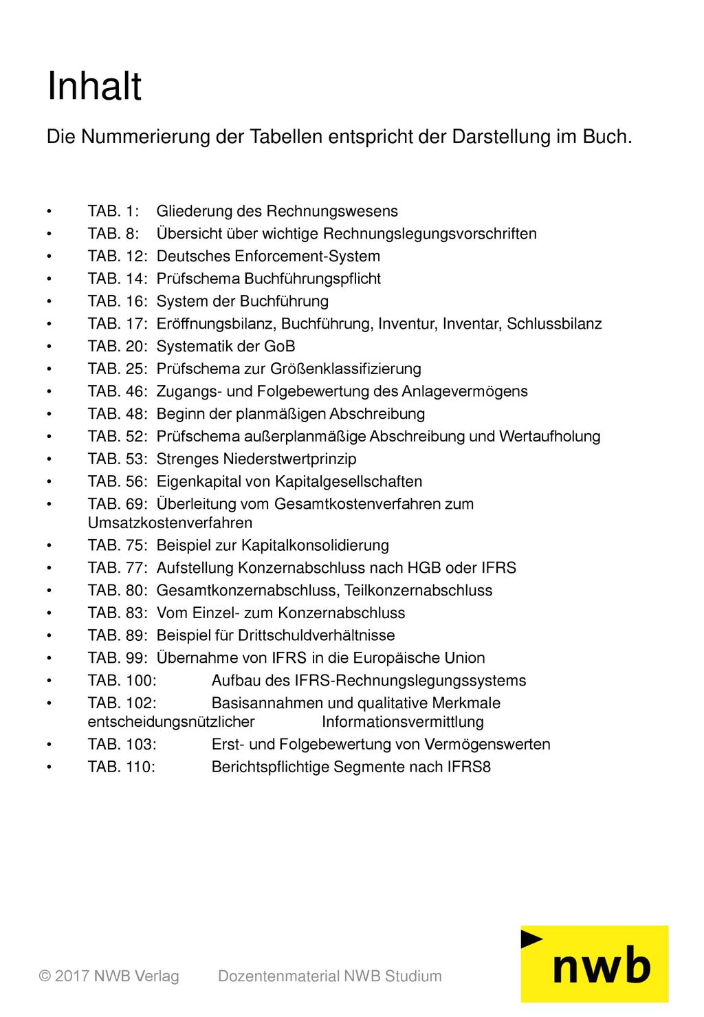 Inhalt Die Nummerierung der Tabellen entspricht der Darstellung im Buch.