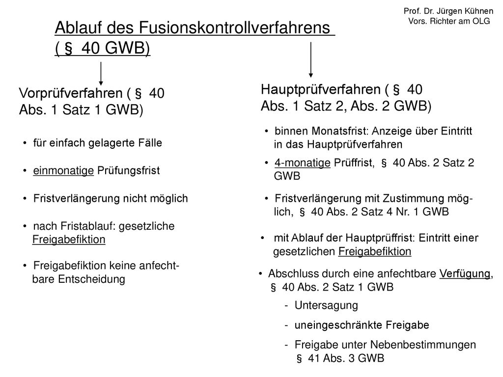 Ablauf des Fusionskontrollverfahrens (§ 40 GWB)