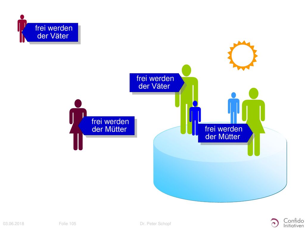       frei werden der Väter frei werden der Mütter