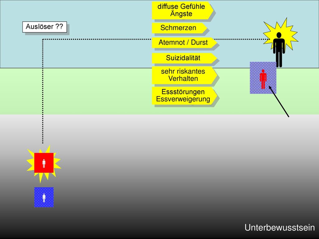     Unterbewusstsein diffuse Gefühle Ängste Auslöser Schmerzen