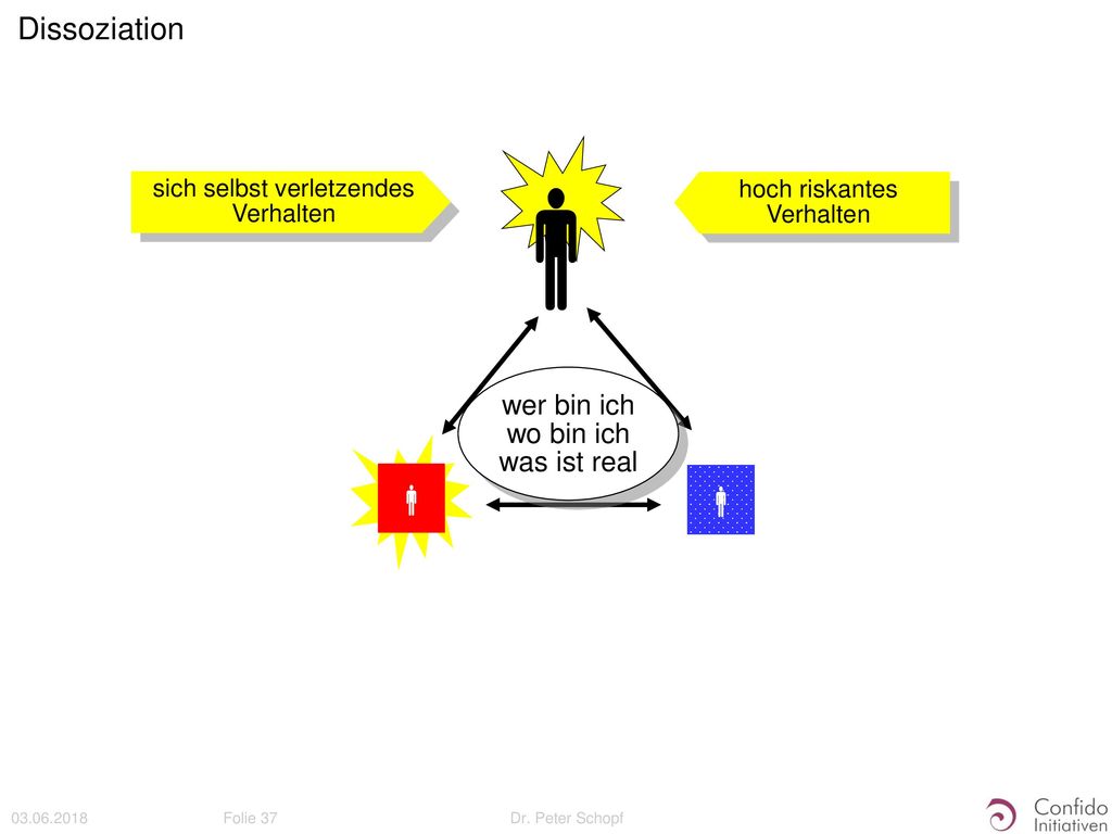    Dissoziation wer bin ich wo bin ich was ist real