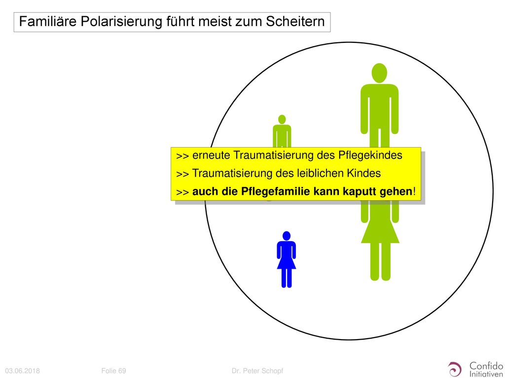     Familiäre Polarisierung führt meist zum Scheitern