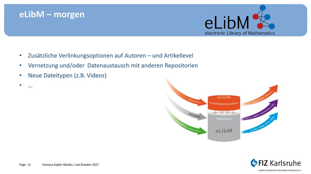 eLibM – morgen Zusätzliche Verlinkungsoptionen auf Autoren – und Artikellevel. Vernetzung und/oder Datenaustausch mit anderen Repositorien.
