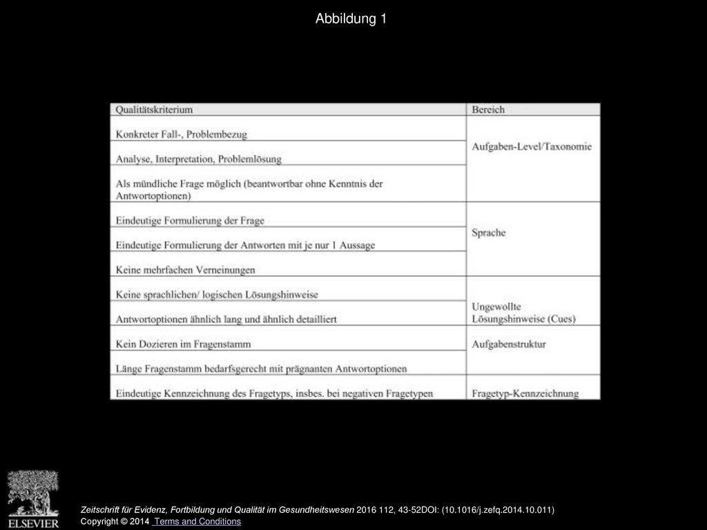 Abbildung 1 Qualitätskriterienliste zur formalen Beurteilung von MC-Aufgaben.