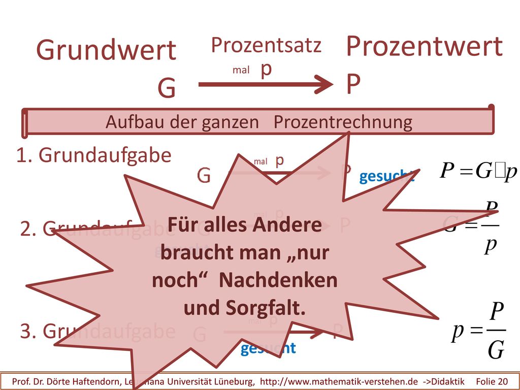 Für alles Andere braucht man „nur noch Nachdenken und Sorgfalt.
