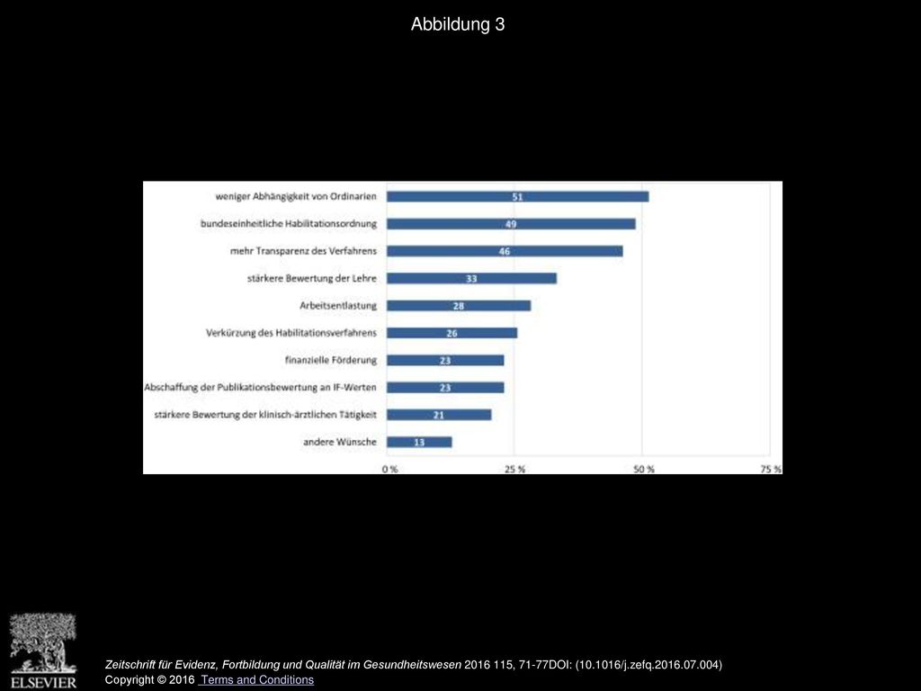 Abbildung 3 Zusammenfassung der Reformwünsche an die Habilitation. Mehrfachnennung mit n=122 bei 39 Antwortenden der Frage. Angaben in Prozent (%).
