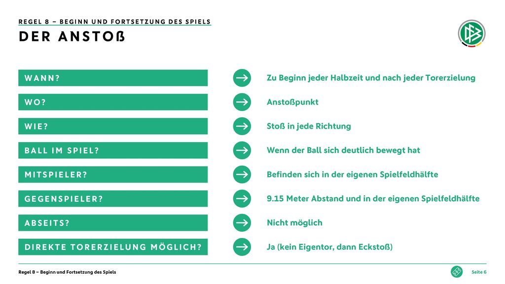 Der Anstoß Wann Zu Beginn jeder Halbzeit und nach jeder Torerzielung